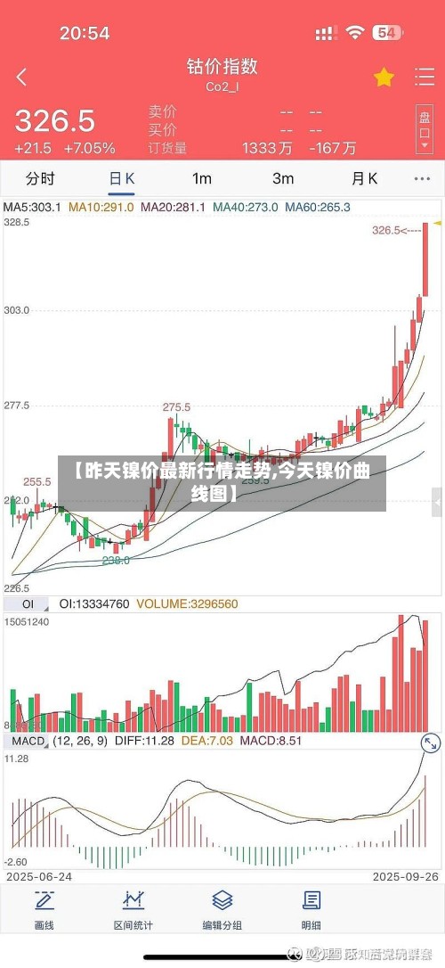 【昨天镍价最新行情走势,今天镍价曲线图】