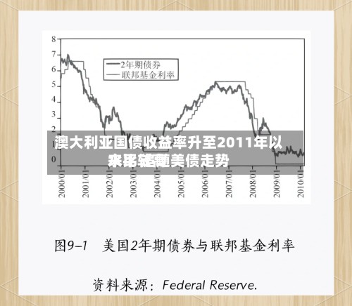 澳大利亚国债收益率升至2011年以来比较高水平 追随美债走势-第3张图片
