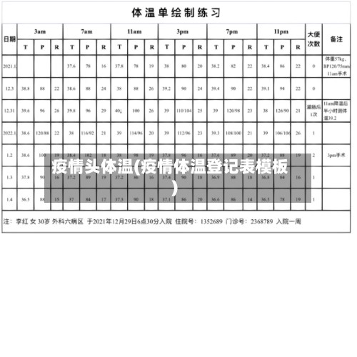 疫情头体温(疫情体温登记表模板)