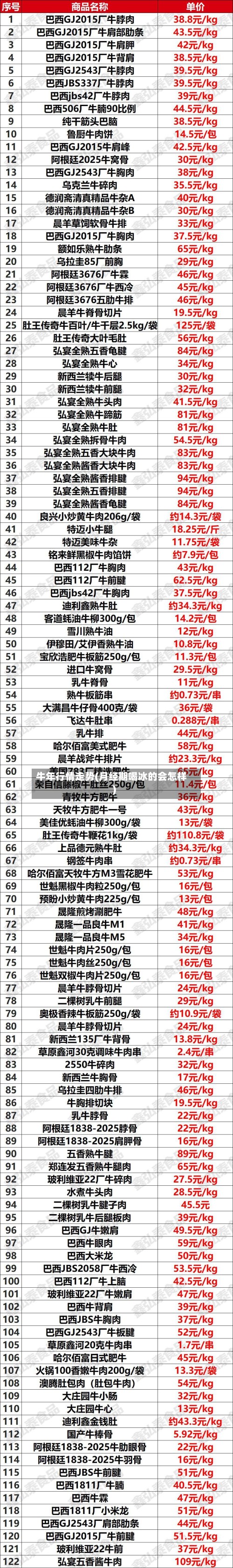牛年行情走势(月经期喝冰的会怎样)-第2张图片