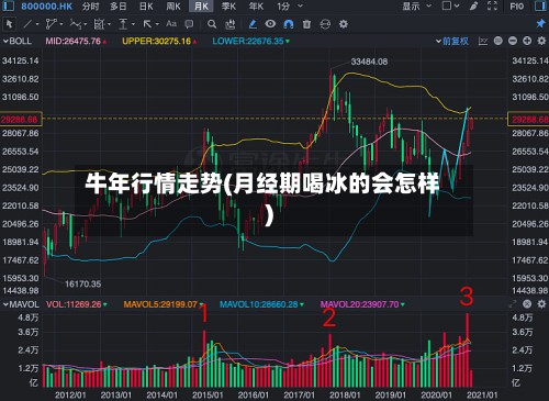牛年行情走势(月经期喝冰的会怎样)