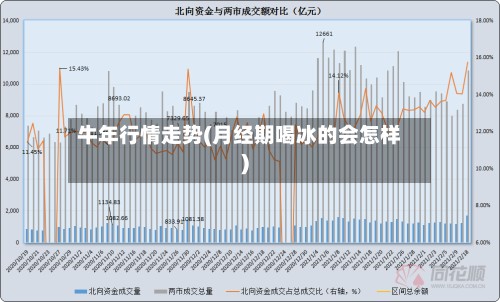 牛年行情走势(月经期喝冰的会怎样)-第3张图片