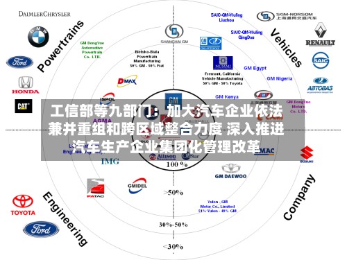 工信部等九部门：加大汽车企业依法兼并重组和跨区域整合力度 深入推进汽车生产企业集团化管理改革-第2张图片