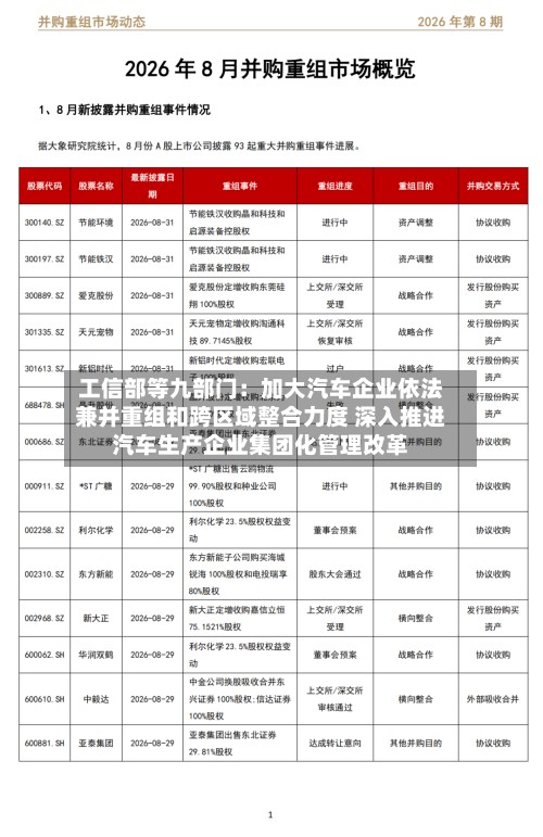 工信部等九部门：加大汽车企业依法兼并重组和跨区域整合力度 深入推进汽车生产企业集团化管理改革
