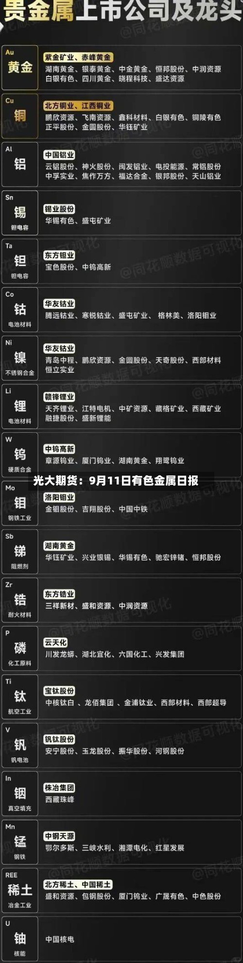 光大期货：9月11日有色金属日报-第1张图片