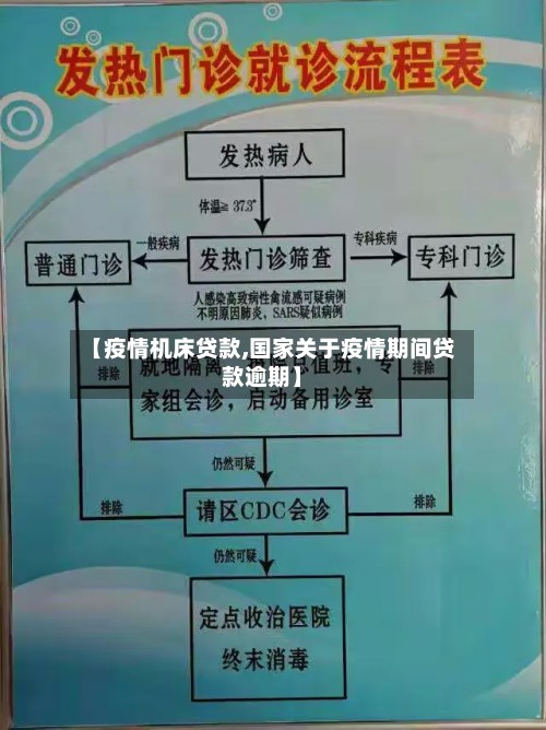 【疫情机床贷款,国家关于疫情期间贷款逾期】-第2张图片