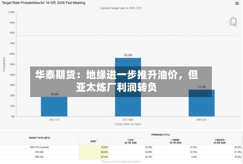 华泰期货：地缘进一步推升油价，但亚太炼厂利润转负-第1张图片
