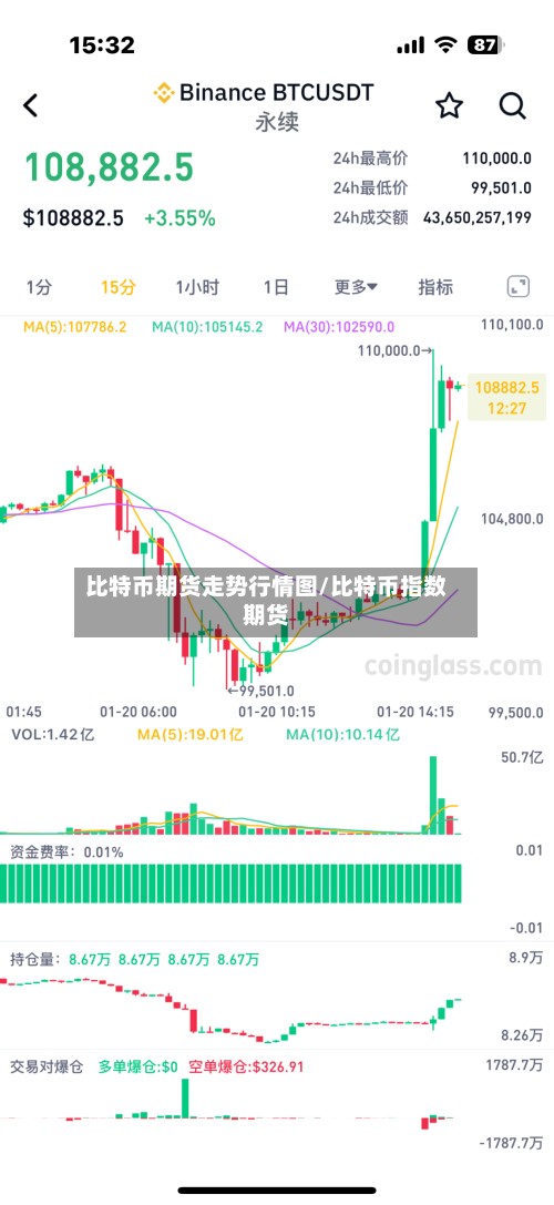 比特币期货走势行情图/比特币指数期货-第3张图片