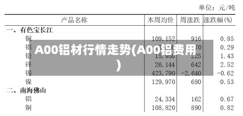 A00铝材行情走势(A00铝费用)-第3张图片