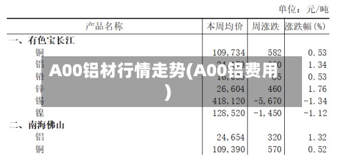 A00铝材行情走势(A00铝费用)-第2张图片