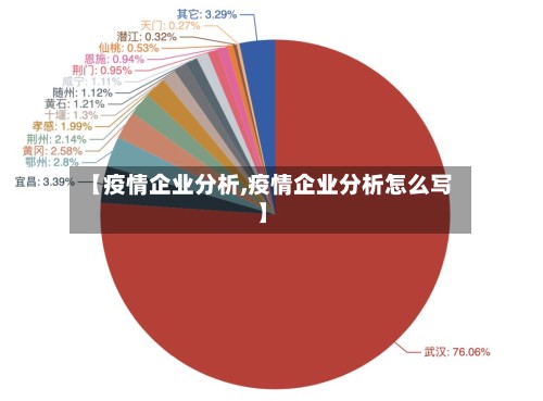【疫情企业分析,疫情企业分析怎么写】