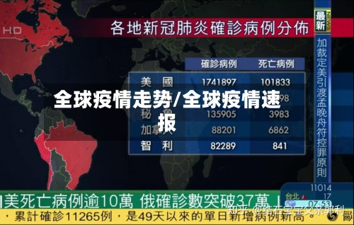 全球疫情走势/全球疫情速报