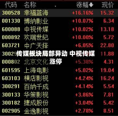 传媒板块局部异动 中视传媒涨停