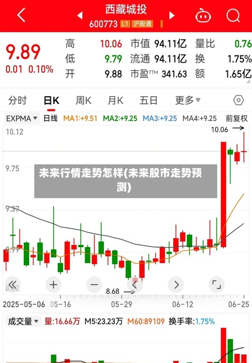 未来行情走势怎样(未来股市走势预测)-第3张图片