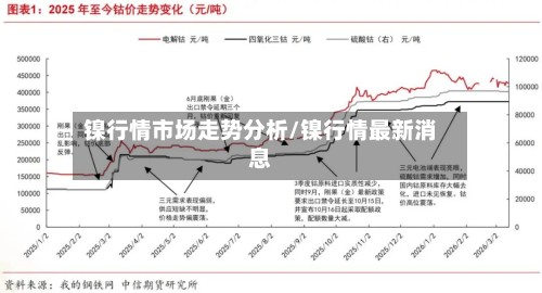 镍行情市场走势分析/镍行情最新消息-第3张图片
