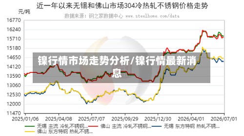 镍行情市场走势分析/镍行情最新消息