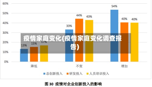 疫情家庭变化(疫情家庭变化调查报告)