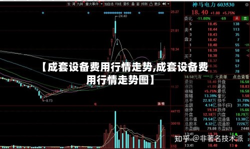 【成套设备费用行情走势,成套设备费用行情走势图】-第3张图片