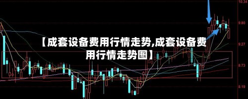 【成套设备费用行情走势,成套设备费用行情走势图】-第2张图片