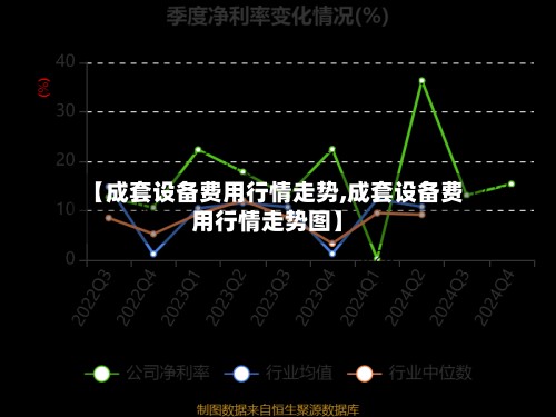 【成套设备费用行情走势,成套设备费用行情走势图】