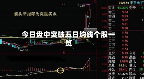 今日盘中突破五日均线个股一览-第2张图片