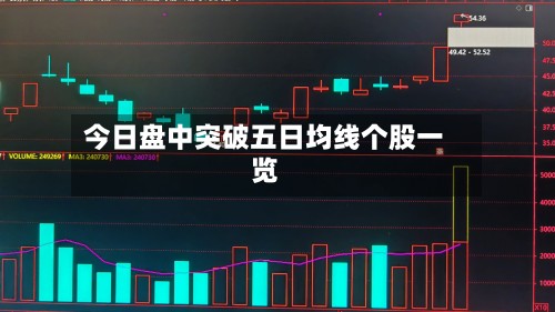 今日盘中突破五日均线个股一览-第3张图片