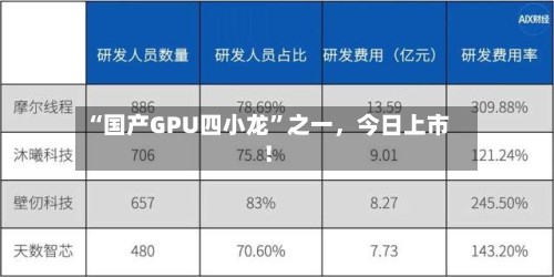 “国产GPU四小龙”之一，今日上市！