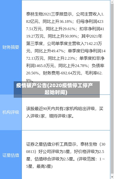 疫情破产公告(2020疫情停工停产起始时间)-第2张图片