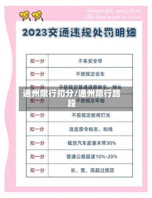 通州限行扣分/通州限行路段-第2张图片