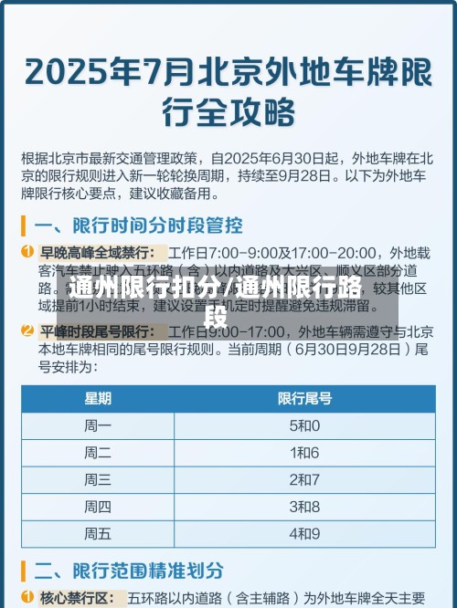 通州限行扣分/通州限行路段-第3张图片
