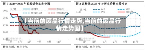 【当前的废品行情走势,当前的废品行情走势图】
