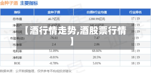【酒行情走势,酒股票行情】