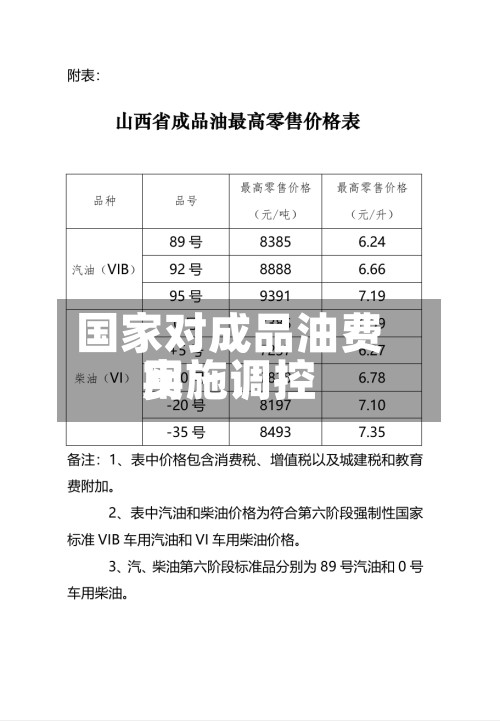 国家对成品油费用实施调控