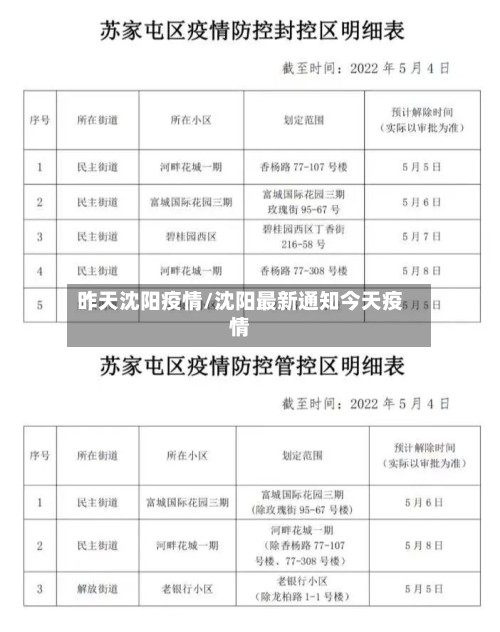 昨天沈阳疫情/沈阳最新通知今天疫情