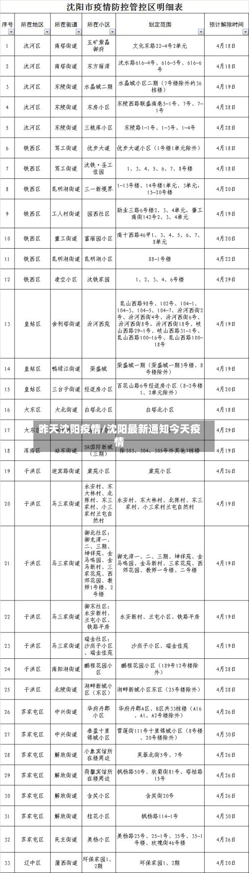 昨天沈阳疫情/沈阳最新通知今天疫情-第2张图片