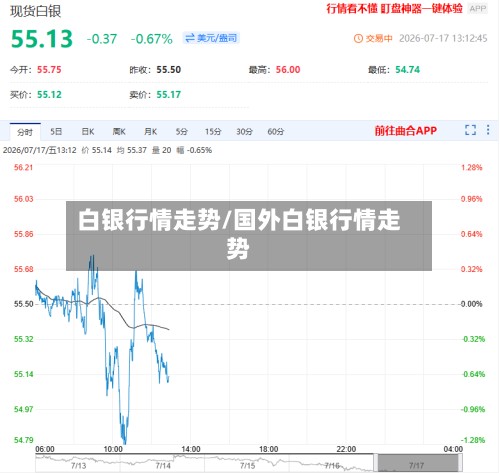 白银行情走势/国外白银行情走势