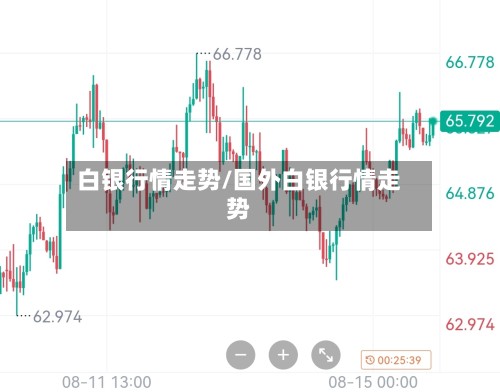 白银行情走势/国外白银行情走势-第3张图片