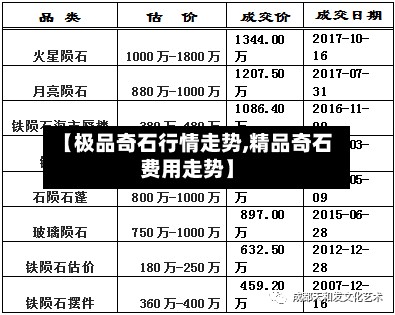 【极品奇石行情走势,精品奇石费用走势】