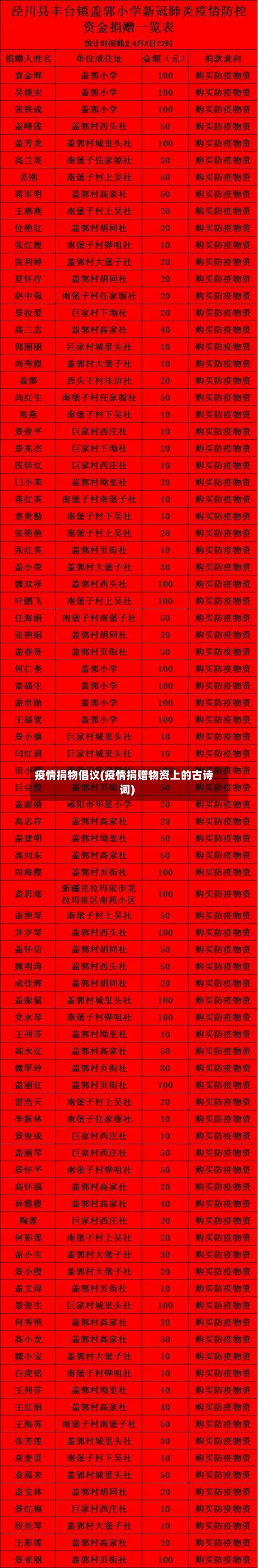 疫情捐物倡议(疫情捐赠物资上的古诗词)