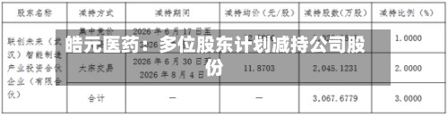 皓元医药：多位股东计划减持公司股份-第3张图片