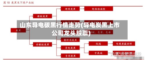 山东导电碳黑行情走势(导电炭黑上市公司龙头股票)-第2张图片