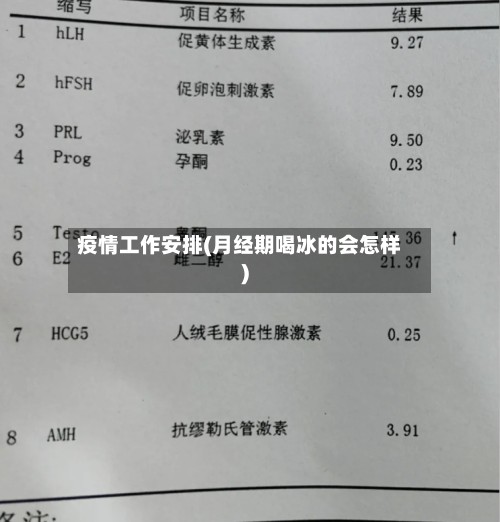 疫情工作安排(月经期喝冰的会怎样)