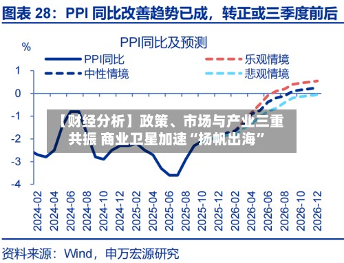 【财经分析】政策、市场与产业三重共振 商业卫星加速“扬帆出海”