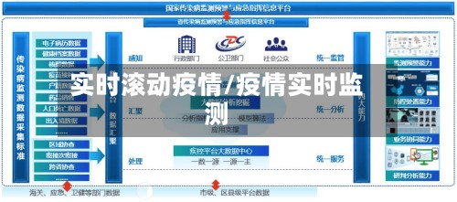 实时滚动疫情/疫情实时监测
