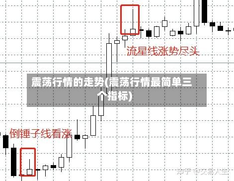震荡行情的走势(震荡行情最简单三个指标)
