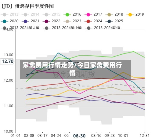 家禽费用行情走势/今日家禽费用行情