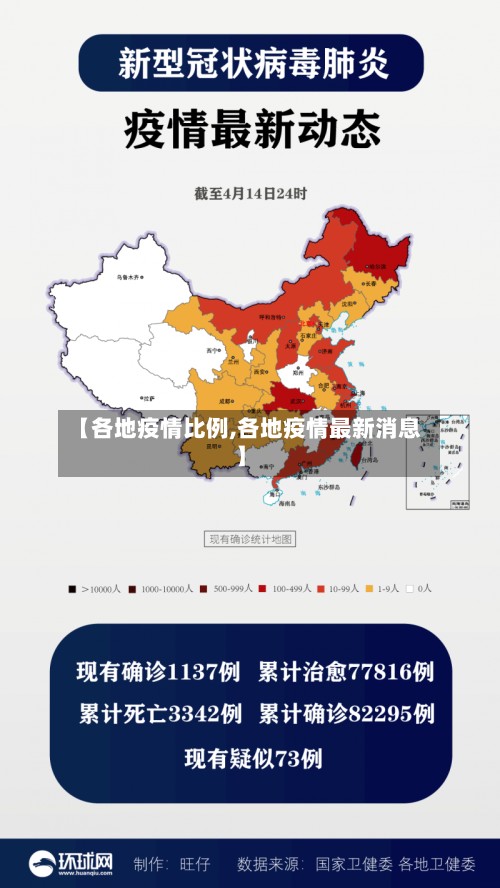 【各地疫情比例,各地疫情最新消息】-第3张图片