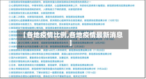 【各地疫情比例,各地疫情最新消息】