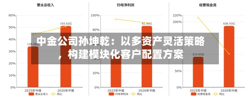 中金公司孙坤乾：以多资产灵活策略，构建模块化客户配置方案