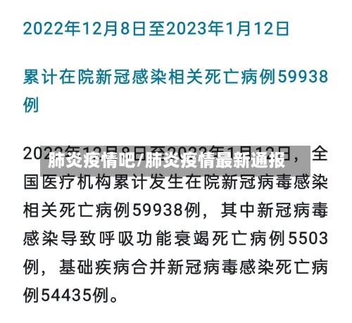 肺炎疫情吧/肺炎疫情最新通报